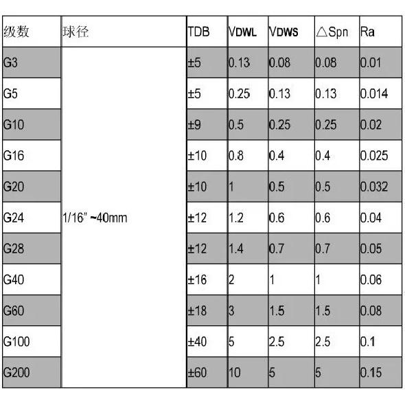 1kg(2690pcs) High Precision G10 Dia 4.5 Mm Chrome Steel Ball Bearing Balls 4.5mm