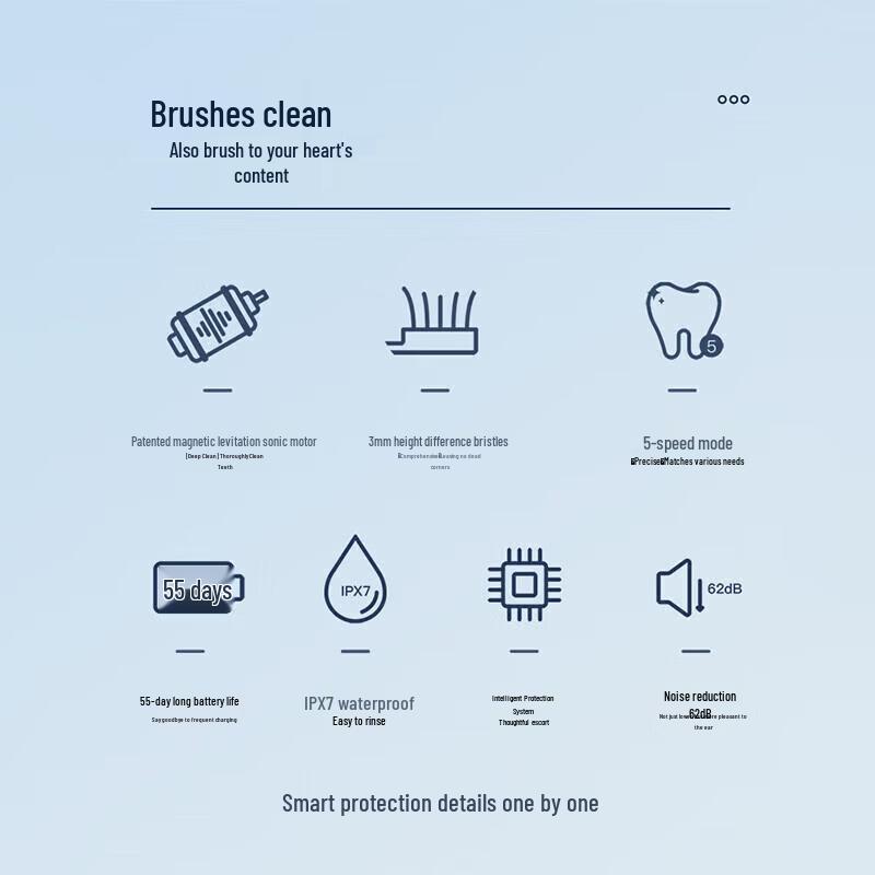 SAKYPRO T3 Sonic Electric Toothbrush