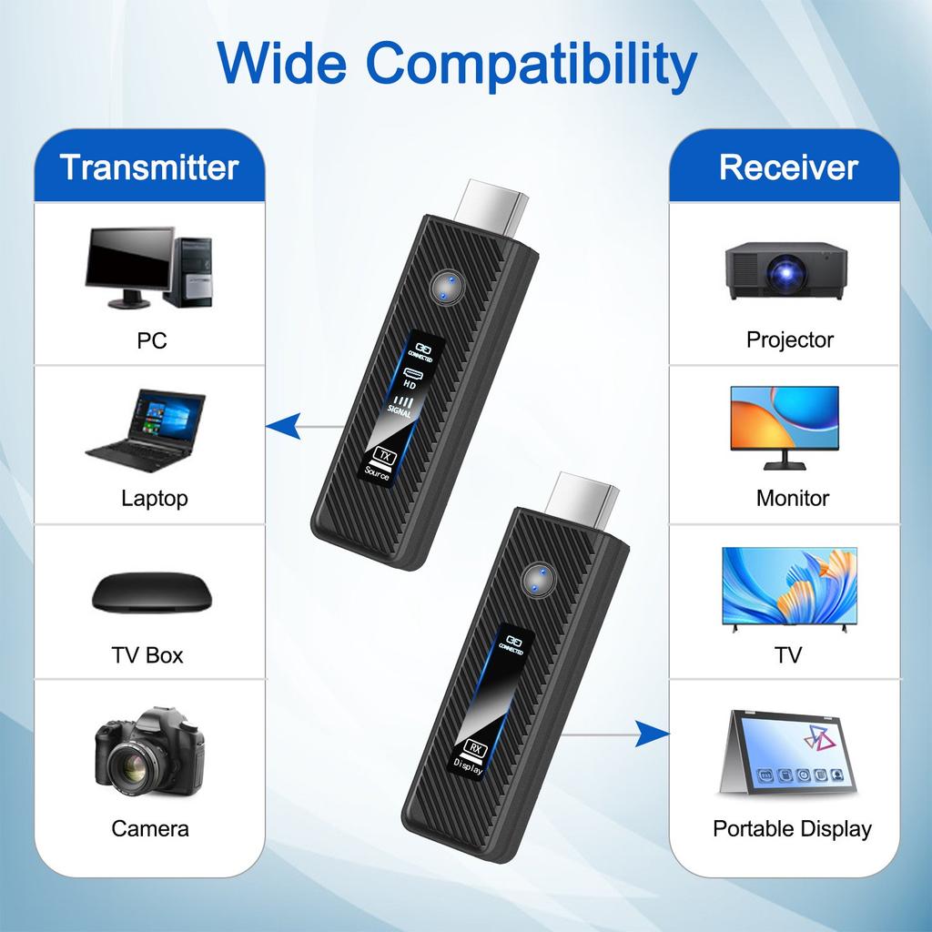 HDMI Interface Wireless Audio Video Extender Kit for LED Displays and TV Mirroring