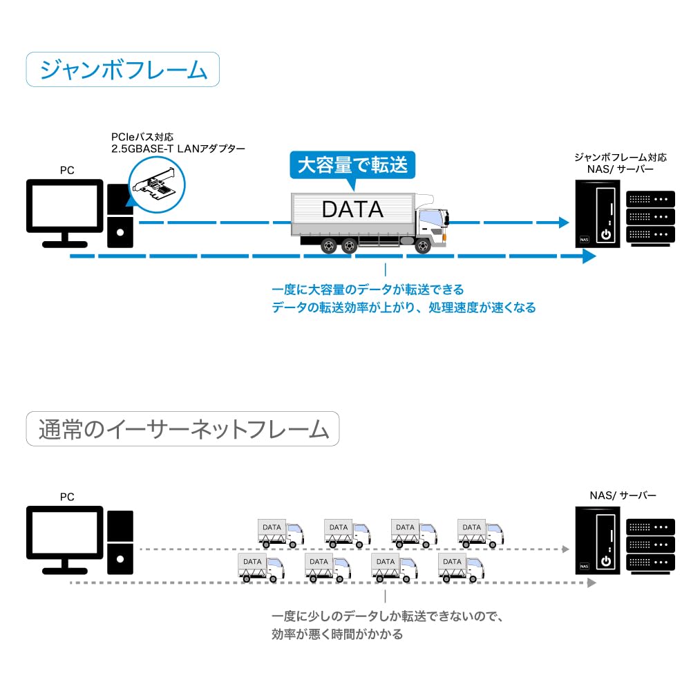 Planex PCIe Bus Compatible LAN Adapter 2.5GBASE-T GPE-2500TA