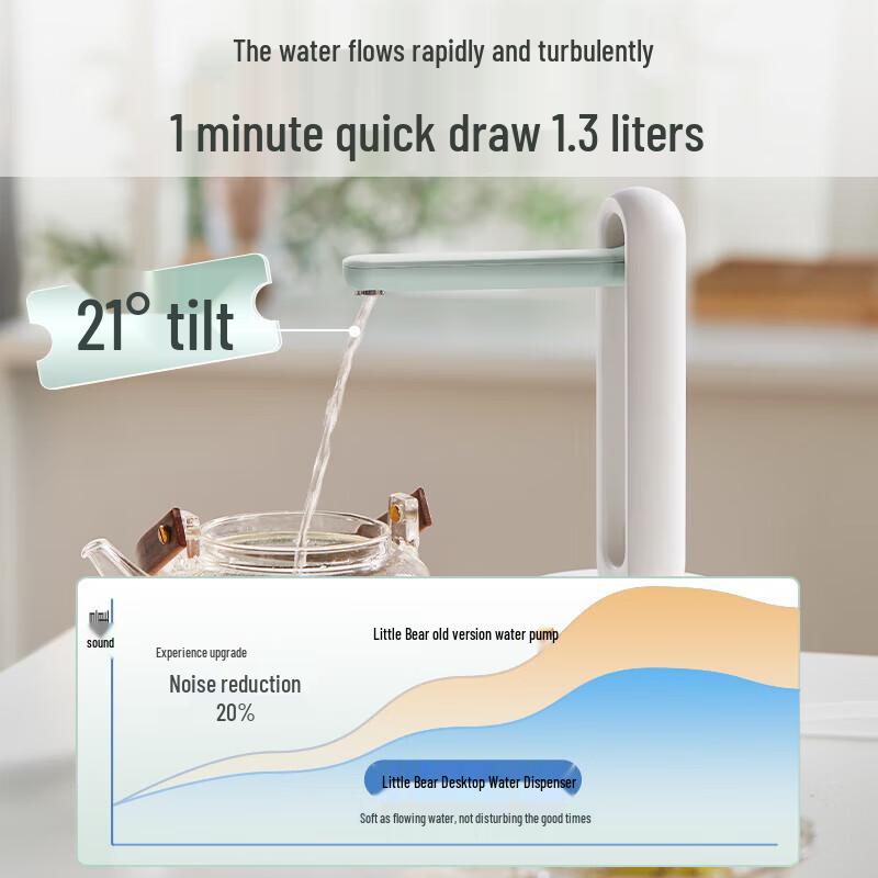 Kleiner Bär Elektrischer Tisch- & Fasswasserpumpe