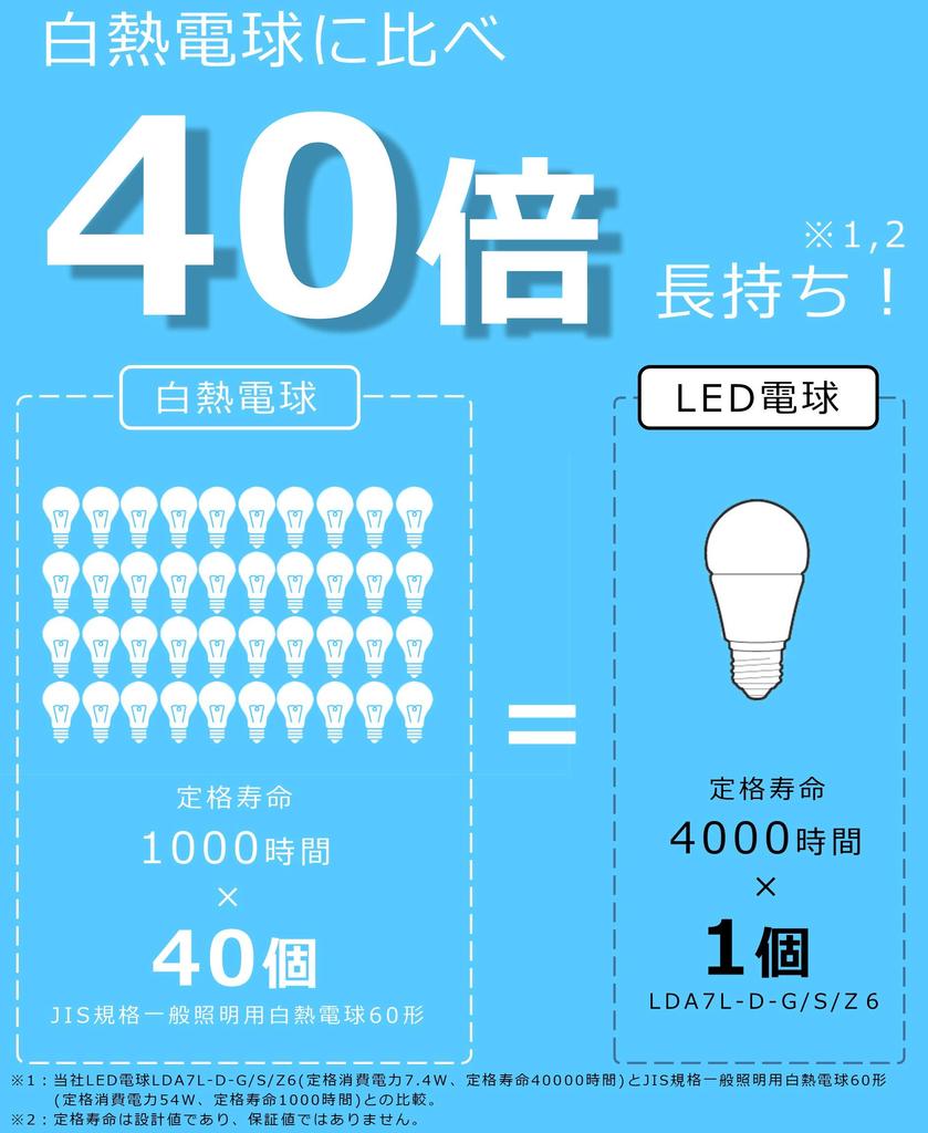 Panasonic LED Light Base Diameter Equivalent To Light Bulb 60 Daylight White Equivalent General Light Wide Light Distribution Compatible with Outdoor