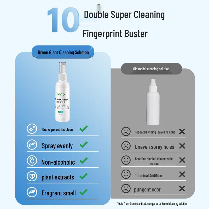 Llano Multi-Device Screen Cleaning Kit