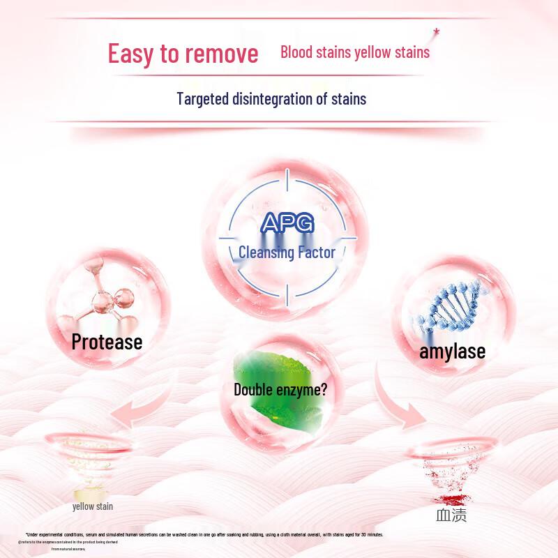 Sensodyne Whitening Sensitive Toothpaste Twin Pack & Omo Laundry Detergent Bundle