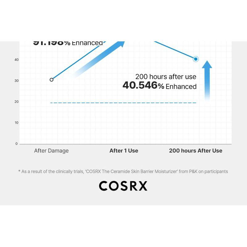 COSRX Die Ceramid-Hautbarriere-Feuchtigkeitscreme
