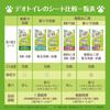 Deodorizing and Antibacterial Sheets for Multiple Cats In a Deodorizing Toilet System Litter Box (16 Sheets)