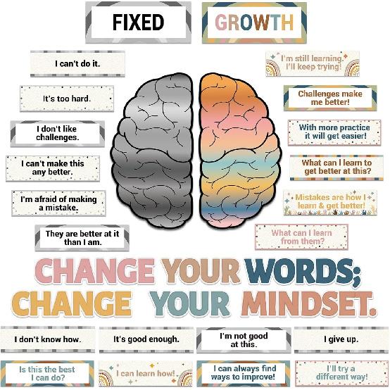 ZOIIWA Boho Rainbow Growth Mindset Bulletin Board pirational Growth Mindset Posters Boho Motivational Bulletin Board Display Set for Teacher Student