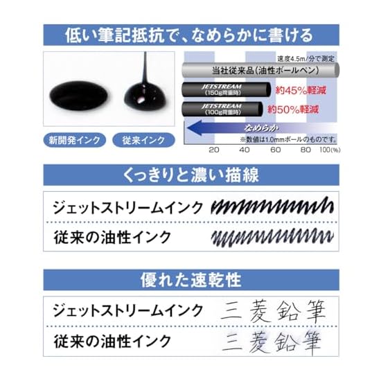 Mitsubishi Pencil Multi-function Pen Jetstream 4&1 0.5 Navy Easy To Write MSXE510005.9
