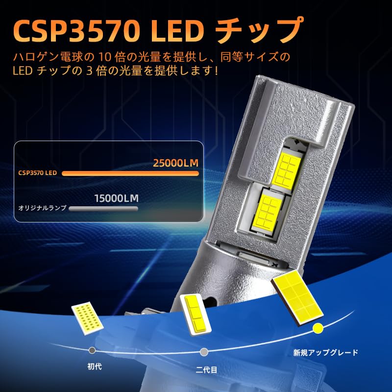 CAMOTO H4 LED Headlight 32 CSP Easy Compatible with 12V Set of Vehicle Inspection 50W LED Bulbs with Long Life for Cars and L1 Series Bulbs, Hi/Lo,