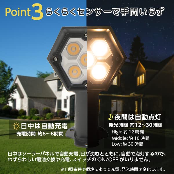 Solaris Solar Spotlight, Outdoor Waterproof IP65, Bright Warm White LED 300lm, 3-Level Dimming, 30-Hour Lighting, Wall Mount/Recessed, with Pile (1 pi