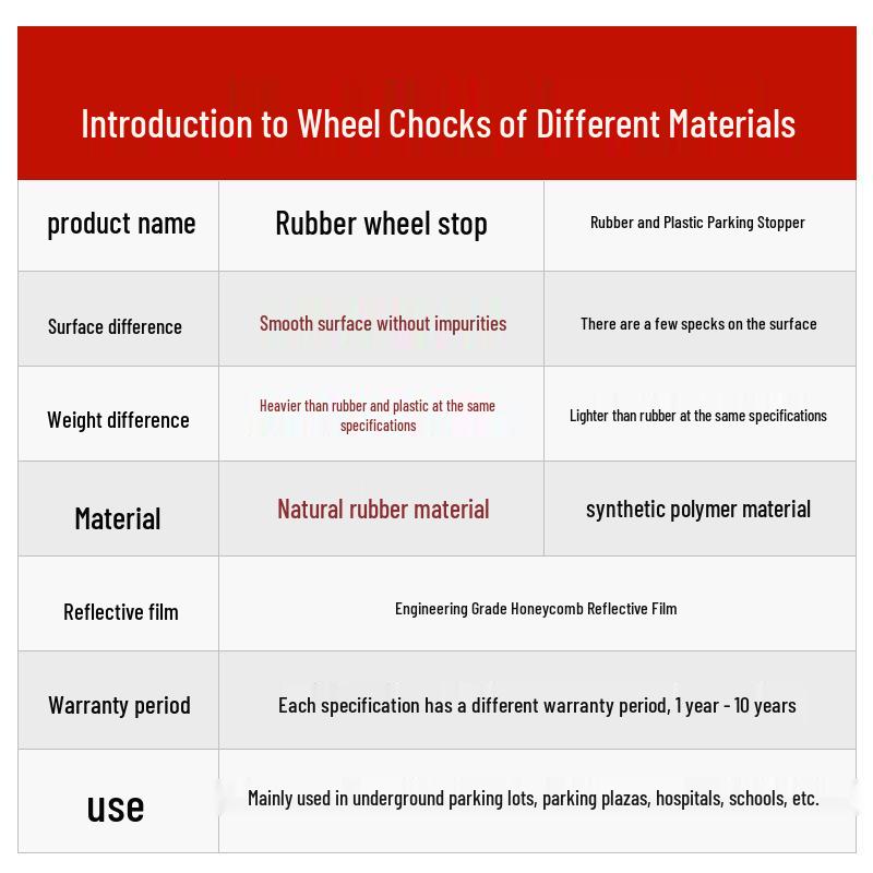 Rubber & Plastic Wheel Stopper: Parking Space Limiter & Positioner