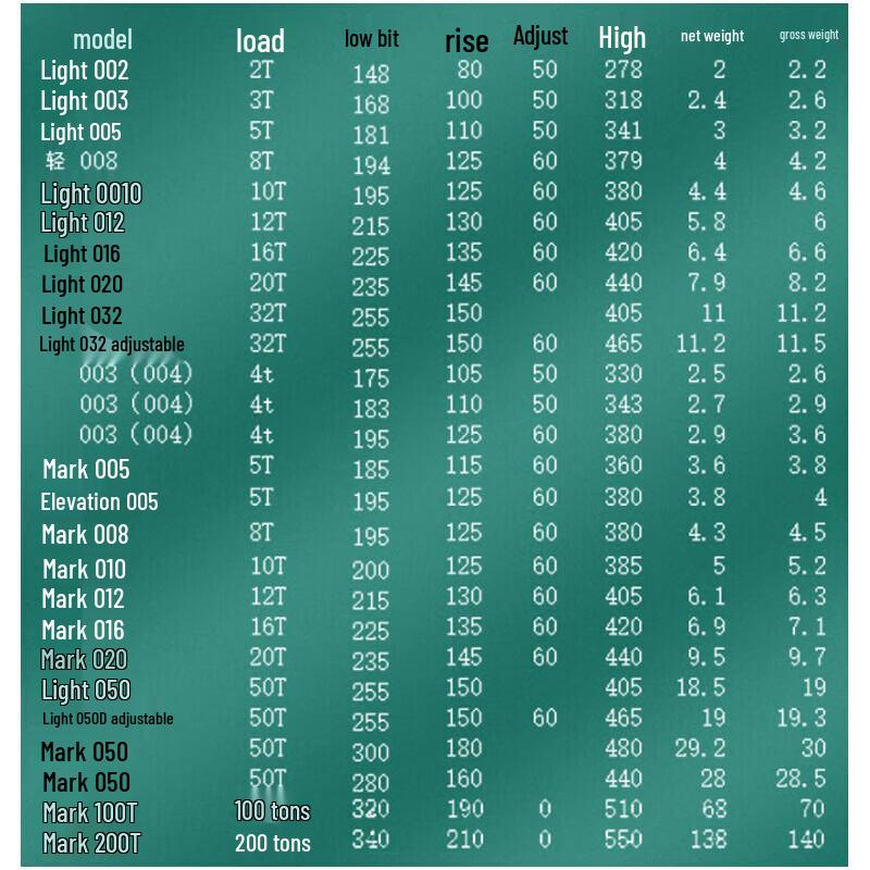 Shiyi 2-Ton Hydraulic Bottle Jack