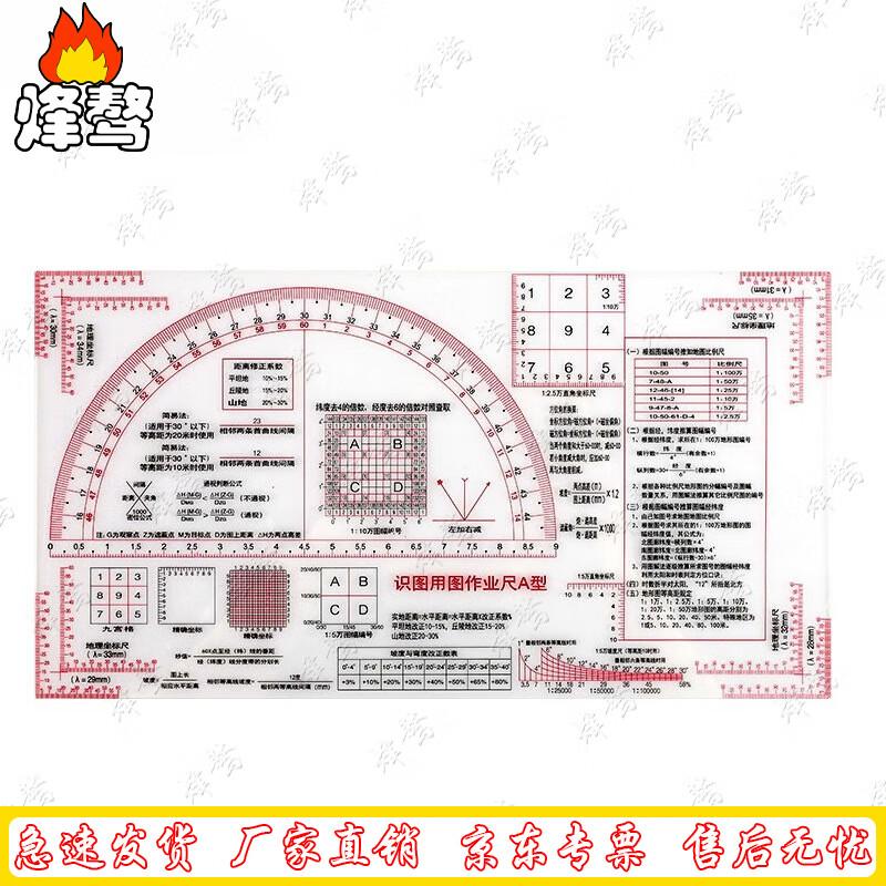 Tactical Dual-Coordinate Map Reading Drafting Ruler