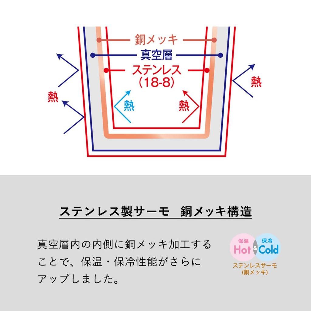 Pocket Thermos Bottle 130ml Mini Water Vacuum Perfect for and Commuting Bottle, Lightweight, Insulated, Colorful, Insulated, Compact, Small,