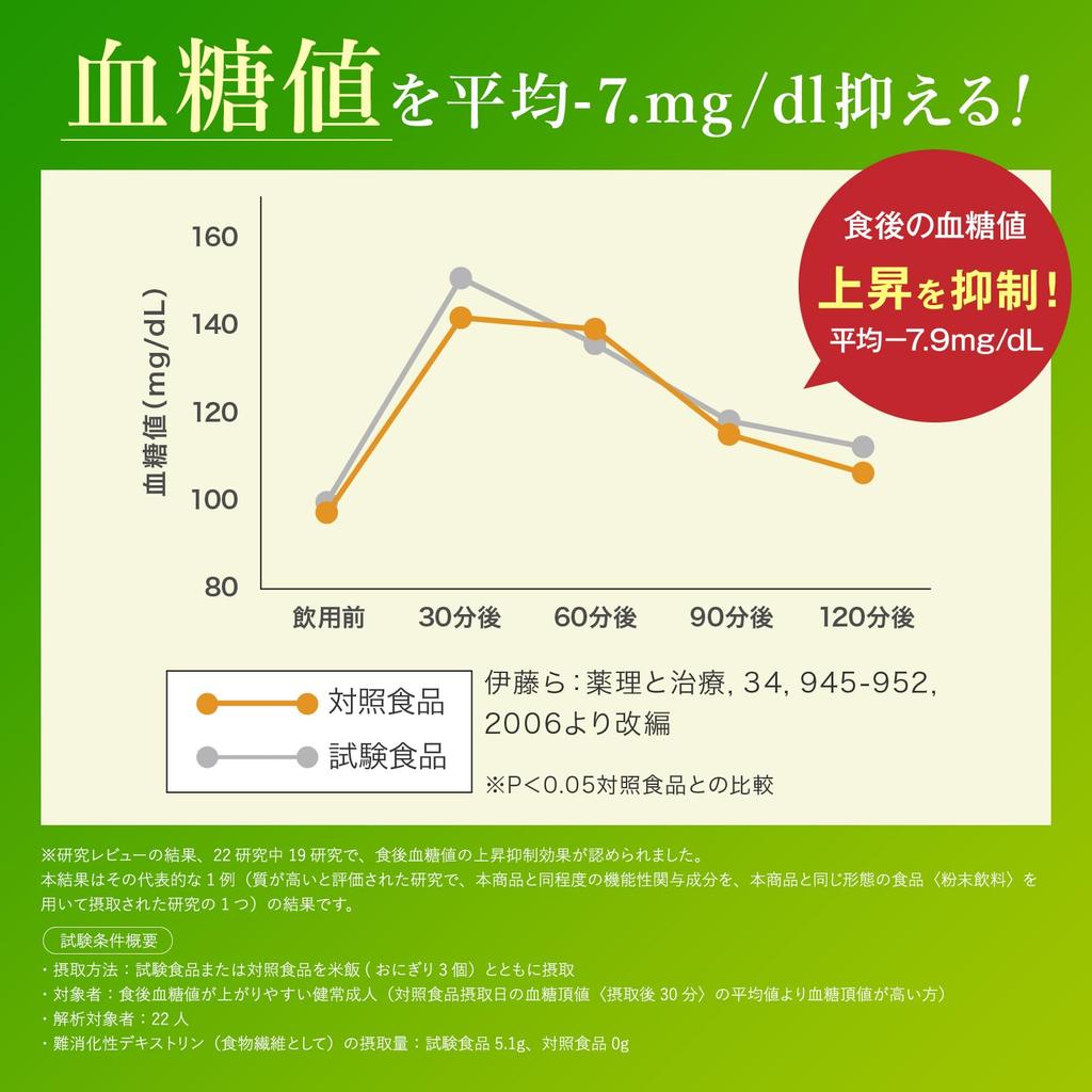 Kaito Tea+ (Plus) 14 Tea Bags, Individually Wrapped, Reduces Blood Sugar, Triglycerides, and Sugar Absorption, Made In Japan, Powdered Tea, Reduces