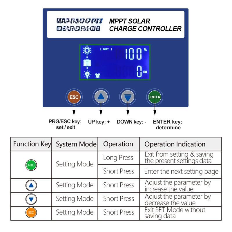 60A MPPT Solar Charge and Discharge Controller 12V 24V 36V 48V Auto for Max PV 190V DC Lead Acid Lithium Battery