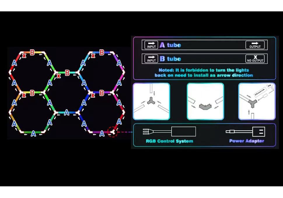 RGB Hexagonal Seven-Color Honeycomb Light for Garages, Gyms, Car Washes, E-sports Rooms, and More