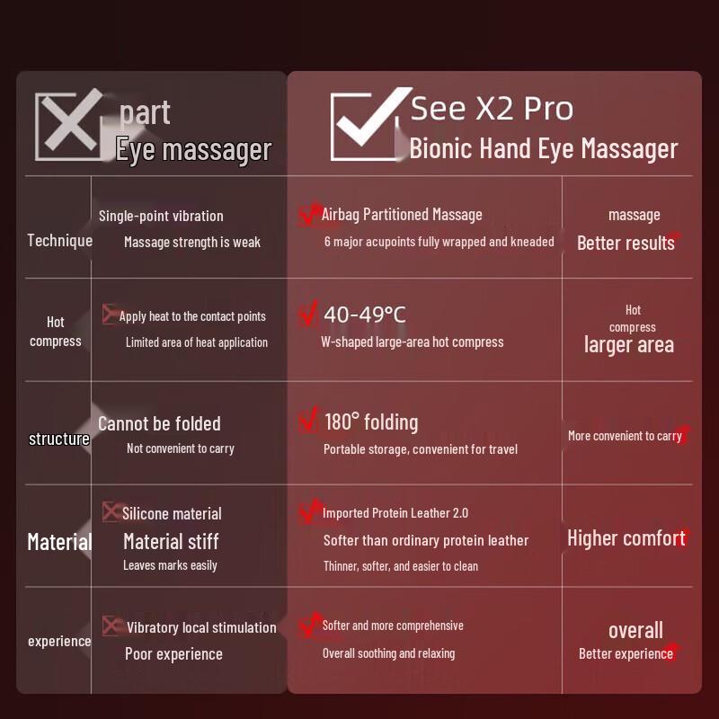 Breo Eye Massager with Heat and 3D Visual Window CN Plug (adapter Included)
