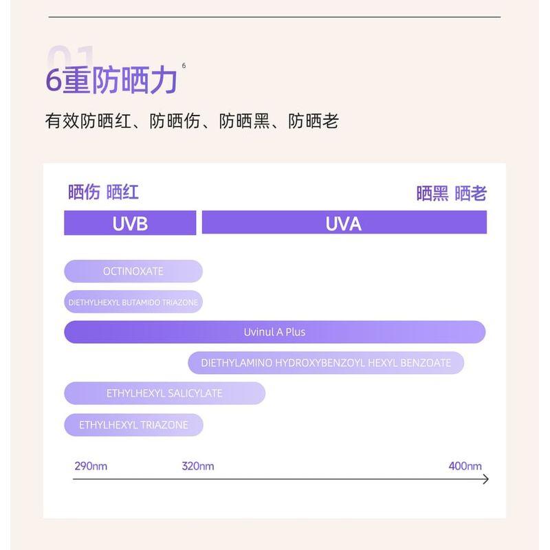 BABI - Hydrating Multi-effect Whitening Sunscreen SPF50+ PA+++ - 2 Sizes