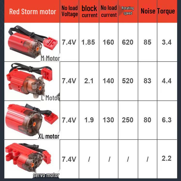 Remote Control High-Speed Motor & Battery Box for Lego Bricks with Black, Red, and Light Modifications
