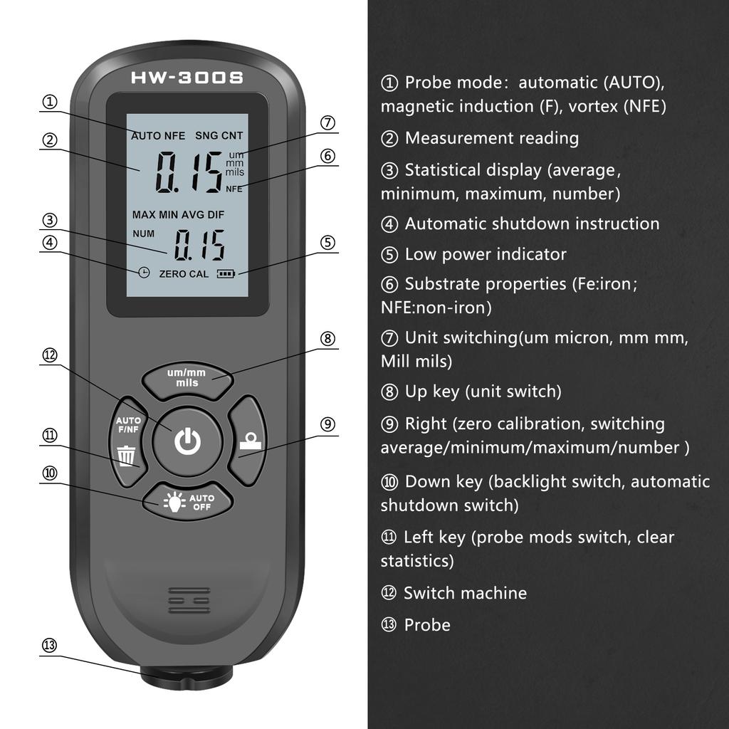 HW-300S Car paint thickness gauge Digital Backlight LCD Meter Automotive paint meter Coating Meter Measuring Tool 0-2000um