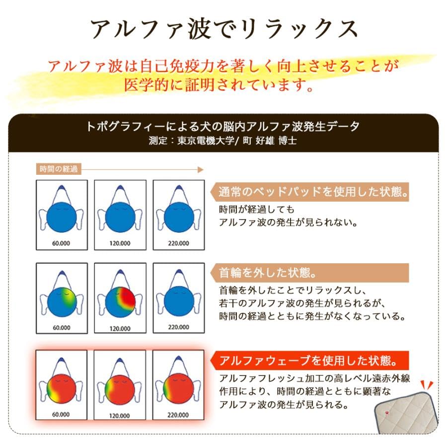 High-Level Far Infrared Warming Mat "Alpha Wave PET" Medium, for Small to Medium-Sized Dogs (Cold Relief, Warmth, Health Maintenance, Dog Care)