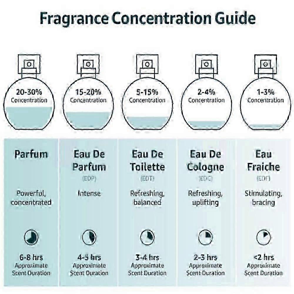 Davidoff Cool Water Men's Deodorant Stick With Notes of Coriander, Mint, Lavender & Amber 2.5 fl oz.