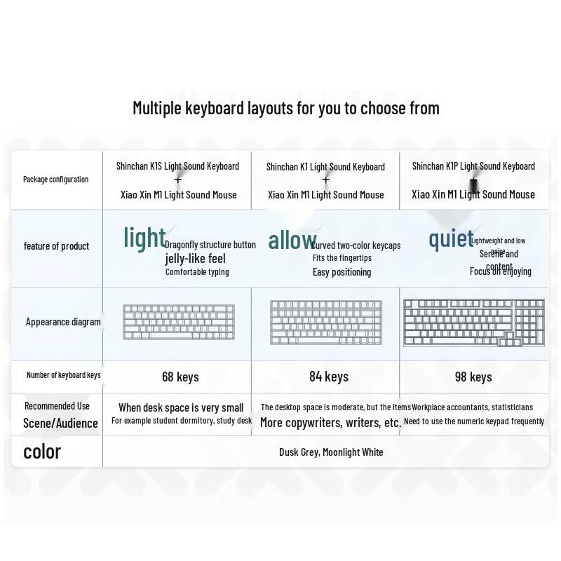 Lenovo XiaoXin K1P Silent Wireless Keyboard and Mouse Combo