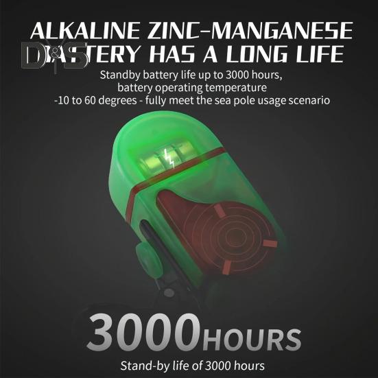 Λυχνάρι Συναγερμού Τσιμπήματος Ψαρέματος με Κλιπ 80dB Νυχτερινό Φως Ειδοποίησης Καλαμιού Ψαρέματος Παγκόσμιος Ηλεκτρονικός Δείκτης Τσιμπήματος Αισθητήρας Χτυπήματος Λυχνάρι LED Αξεσουάρ Ψαρέματος