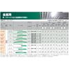 HiKOKI Saber Saw Reciprocating Saw Combination Blade Total Length Pack of for Extra Thick Stainless Steel Pipes Blade, Blade, No. 112, 225mm, 8-10
