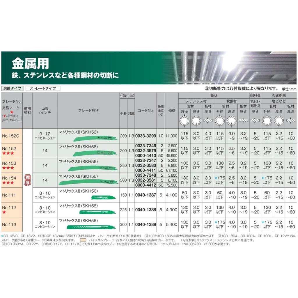 HiKOKI Saber Saw Reciprocating Saw Combination Blade Total Length Pack of for Extra Thick Stainless Steel Pipes Blade, Blade, No. 112, 225mm, 8-10