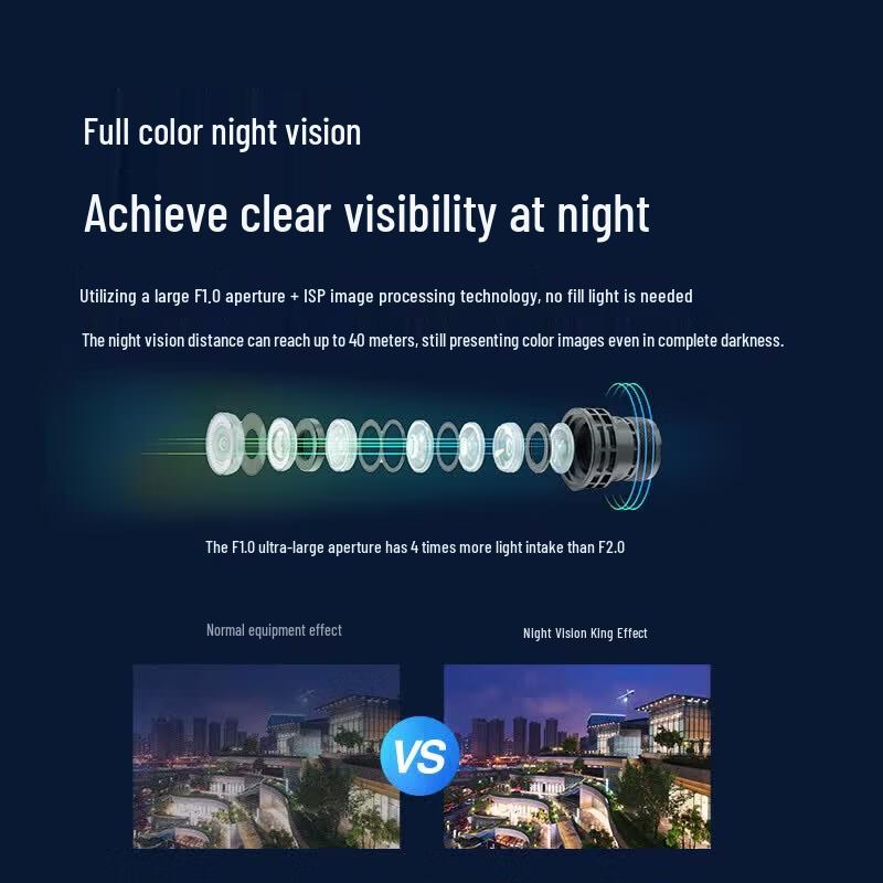 Dahua Night Vision King POE Full Color Surveillance Camera Kit CN Plug (adapter Included)