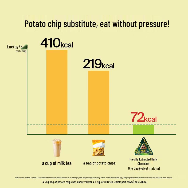 Daily Dark Chocolate Matcha Flavor