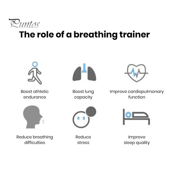 Přenosný dechový trenažér s prstovým kroužkem Nastavitelný odpor Muži Ženy Orální svaly Cvičebnice Kapacita plic Trénink břišního dýchání