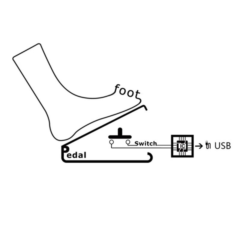 3 Key USB Foot Pedal Programmable Keyboards Action Mouse Commands for Gaming Factory Machine Operation