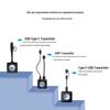 BOEGAM NT01 Type-C Wireless HDMI Screen Mirroring Kit (CN Version)