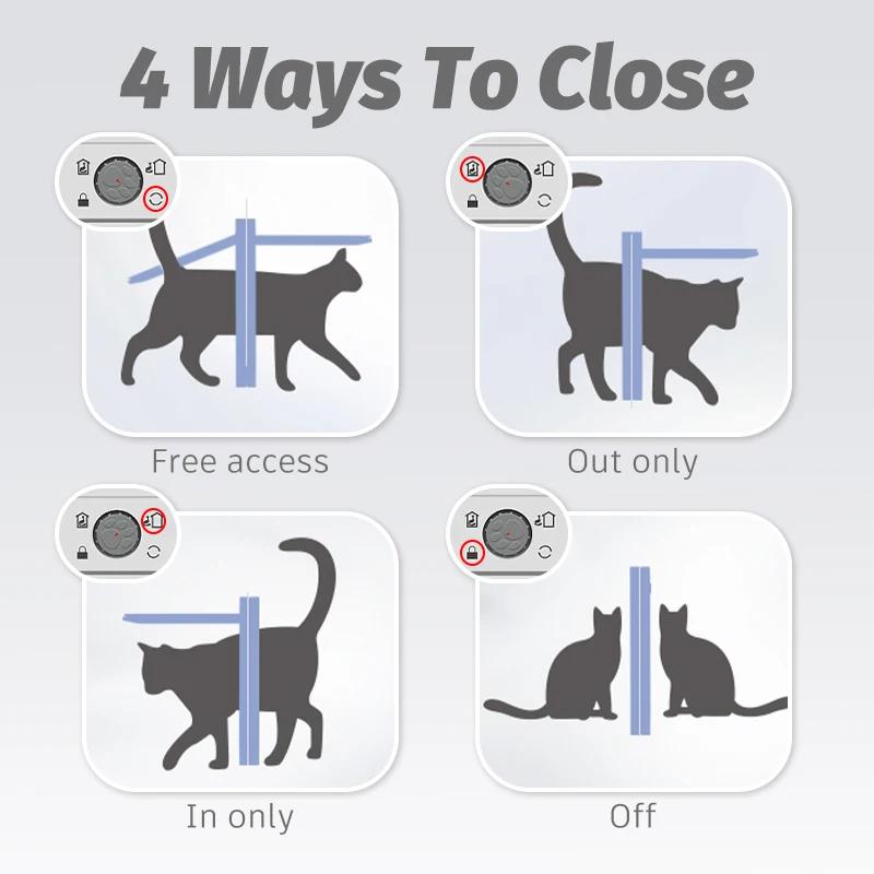 Cat Flap Door with 4 Way Security Lock Controllable Switch Transparent ABS Plastic Gate Puppy Kitten Safety In&out Pet Doors Kit