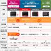 Hitachi Microwave Oven Healthy Chef 31L R Red Boiler Type Superheated Steam Single Stage Wide Oven MRO-S8Z 250℃