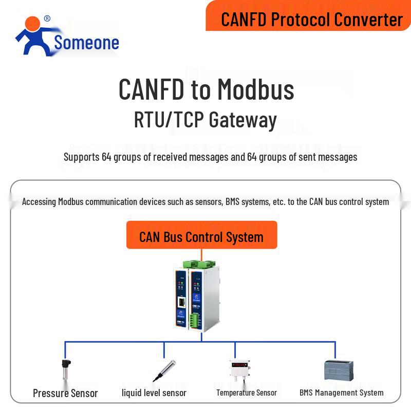 USR-CAN316 CANFD to RS485/RS232 Converter
