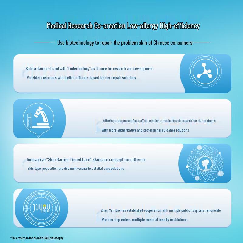 Zhanyan Triple Collagen Redness Repair Cream