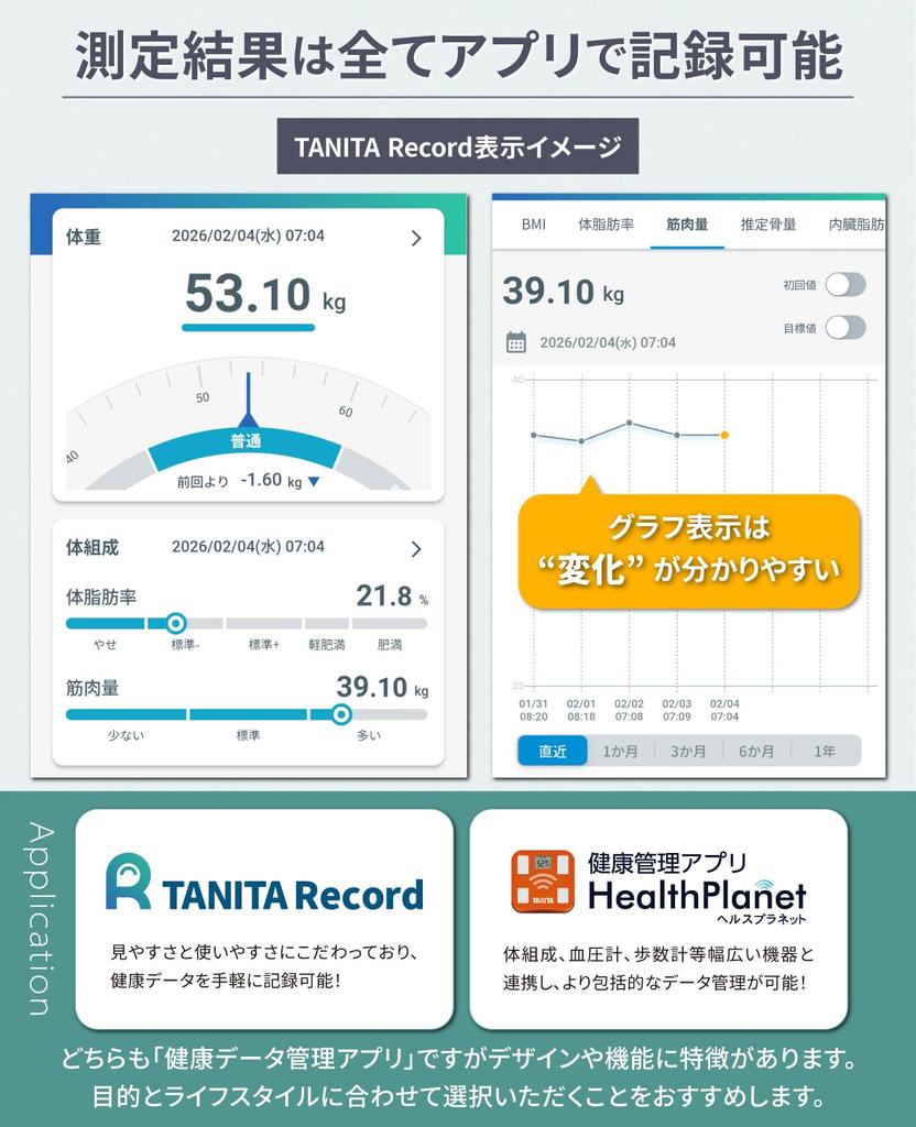 Tanita Body Composition Analyzer Left and Right Body Smartphone Made in Japan BC-1K01-BL (Separates Composition), Connectivity,