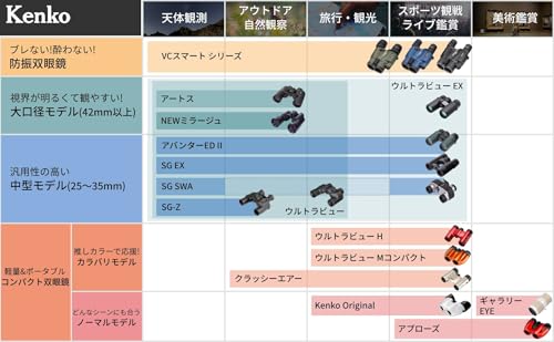Kenko Vc Smart 14×30 Light Image Stabilizing Binoculars, 14x Magnification, Motorized Image Stabilization, Approx. 28 Hours Continuous Use, Strap and
