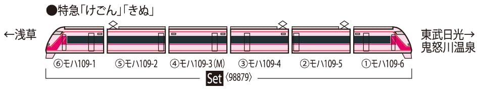 TOMIX N Gauge Tobu 100 Series Strawberry Spacia Set 98879 Model Train