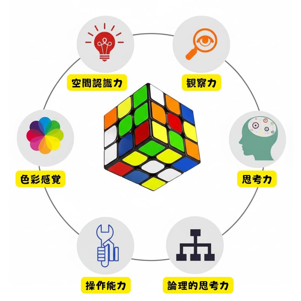 TS Corp. 8-Piece Rubix Cube Puzzle Set, Professional Educational Toy, Easy To Turn, Bright Colors, Safe, Tasteless Learning & Education Puzzle Cube To