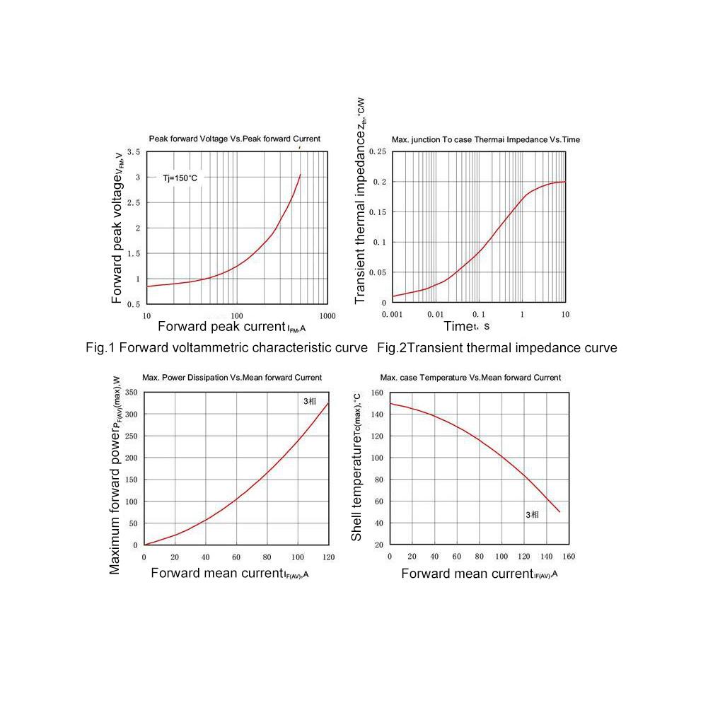 MDS100A 1600V Diode 3Phase Rectifier Large Power Bridge Rectifier 600~1600V