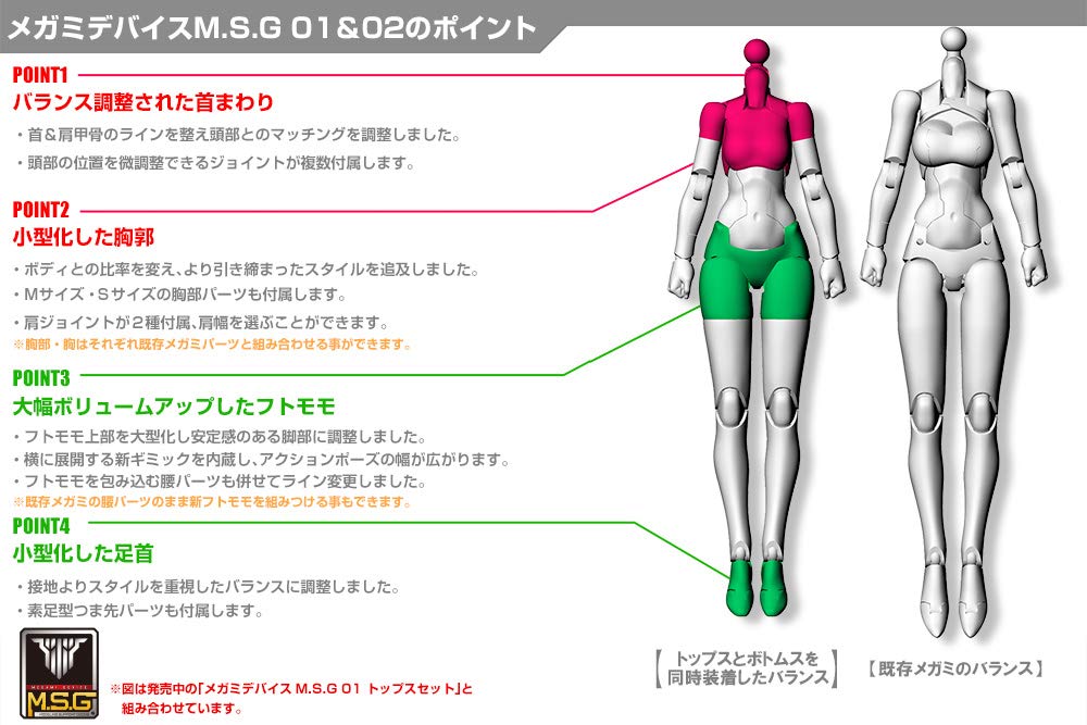 Kotobukiya Megami Device 02 Bottoms Set Skin Color D Total Length 20mm Scale Plastic Model KP599 M.S.G Approx. 1/1