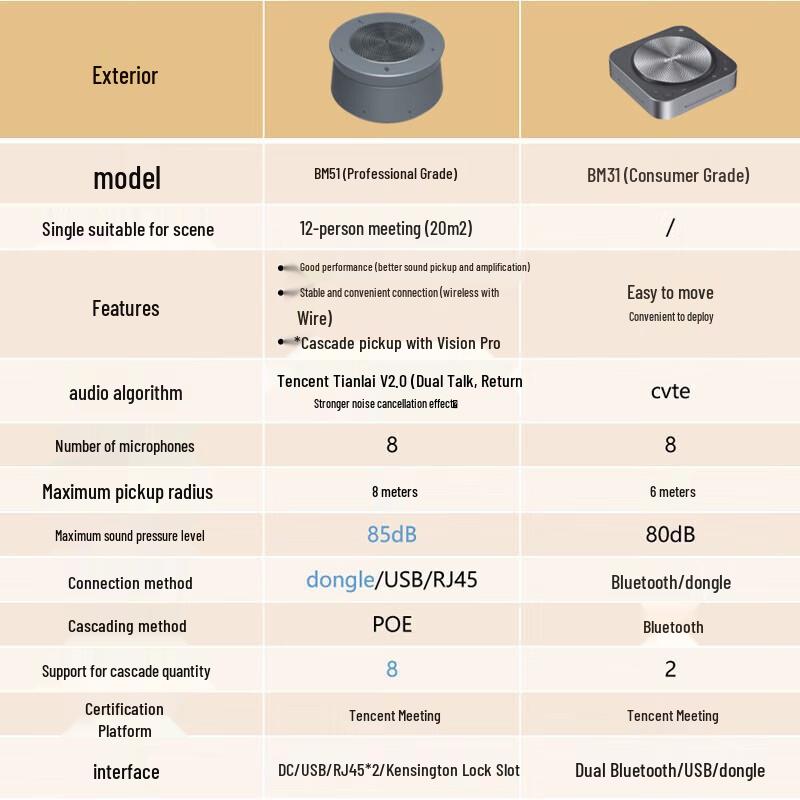 MAXHUB BM51 Omnidirectional Conference Speakerphone (CN version)