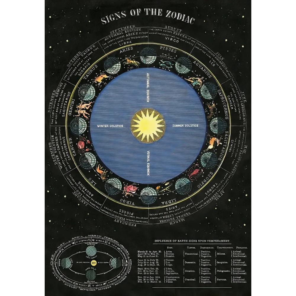 Prints Painting Solar System Map Moon Phases Lunar Chart Posters Wall Art Poster Room Home Decor Vintage Space Astronomy Canvas 21X30CMNo Framed