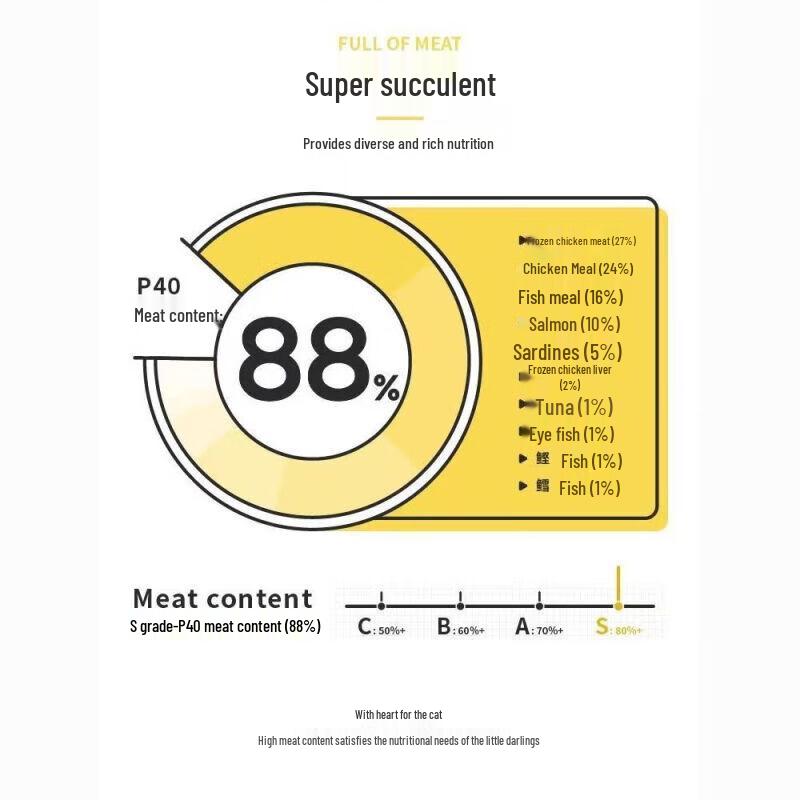 Honest Mouth Complete Cat Food