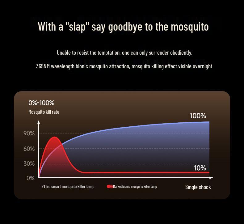 Outdoor USB Electric Mosquito Killer Lamp - Portable Shock Trap for Home & Dorms